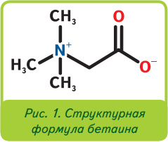 Структурная формула бетаина Структурная формула бетаина